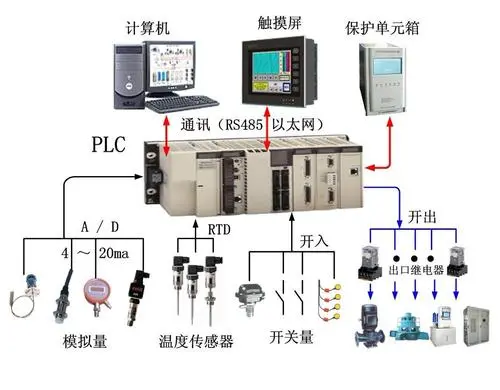 過(guò)杰貓PLC 工業(yè)自動(dòng)控制系統(tǒng)裝置的新銳力量與思考